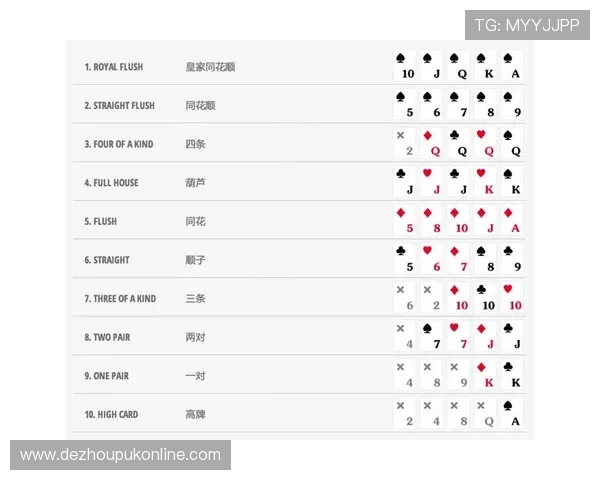 德州扑克详细规则：新手必看，掌握基本规则快速入门技巧