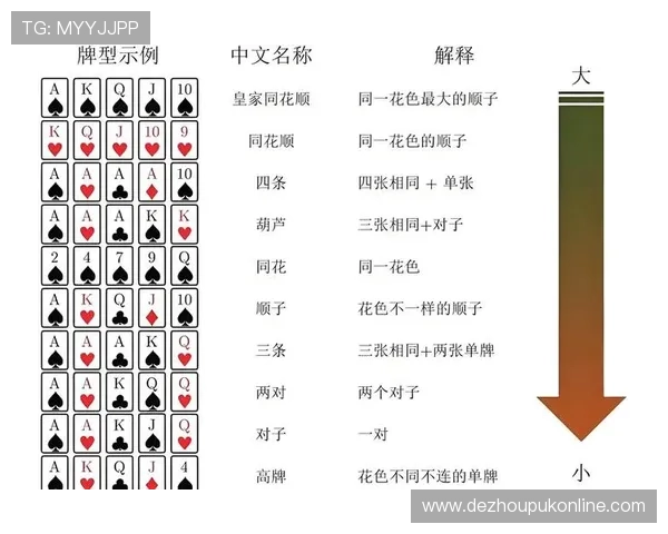 德州扑克锦标赛：从入门到高手的实战技巧与策略分析