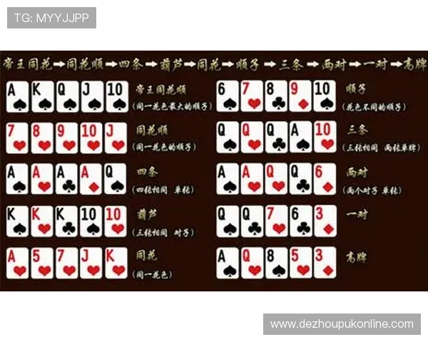 多角度解读扑克牌的十二种经典玩法，帮助你成为更专业的扑克玩家