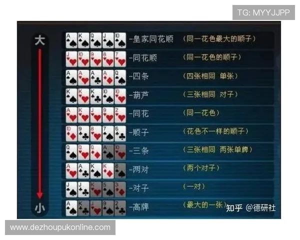 如何理解中国德州扑克排名体系中的评分标准 如何理解中国德州扑克排名体系中的评分标准