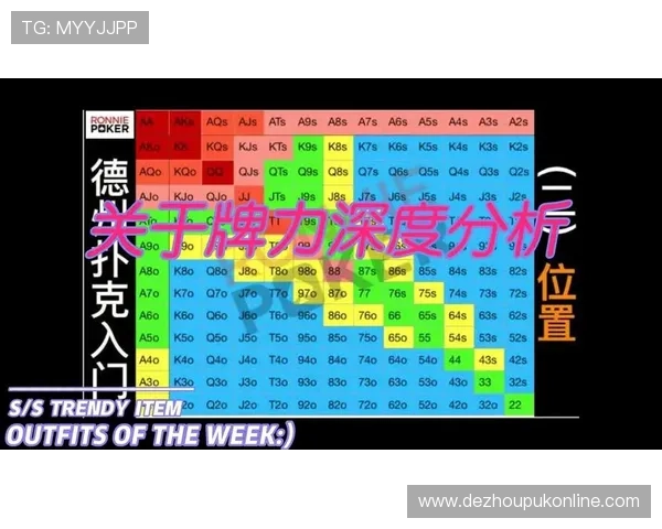 德州扑克电游游戏入门指南及高级策略分享，让你快速成为牌场高手