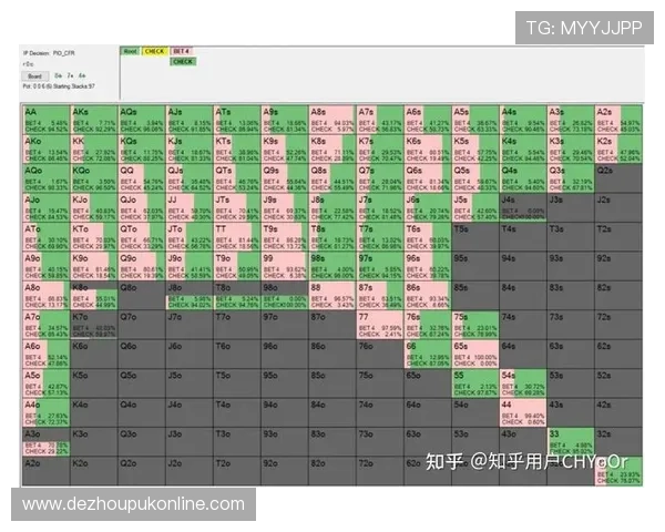 德州扑克牌型概率计算方法和技巧提升玩家胜率的关键指南