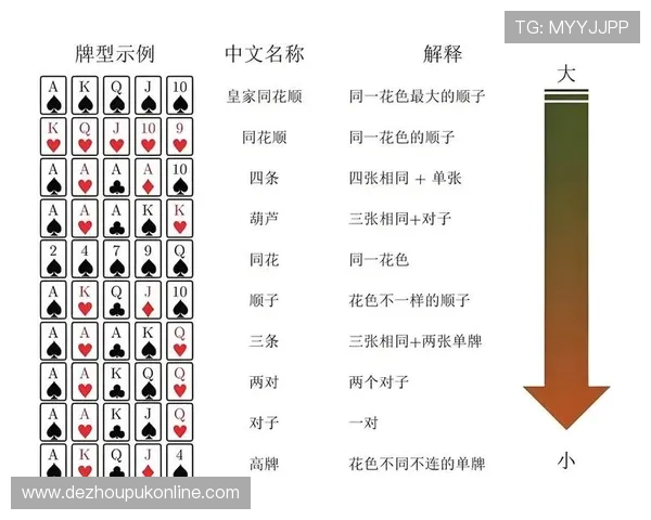 德州扑克真人对战平台推荐以及新手入门技巧分析
