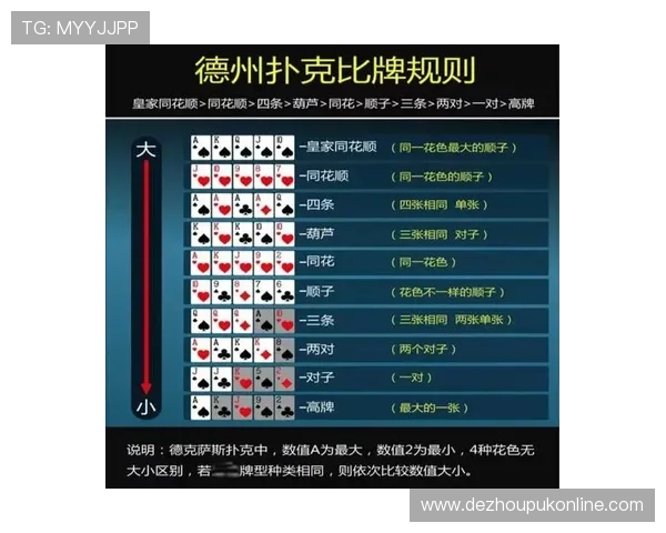 掌握德州扑克大小顺序的方法与应用技巧详解