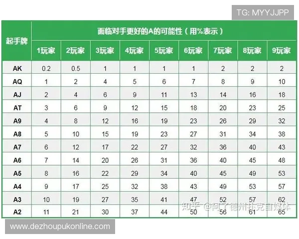 全面解析德州扑克牌型概率：提升你牌局胜率的关键数据指南